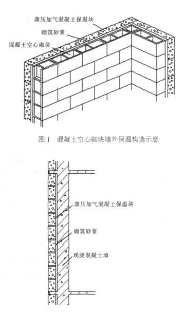 巴东蒸压加气混凝土砌块复合保温外墙性能与构造